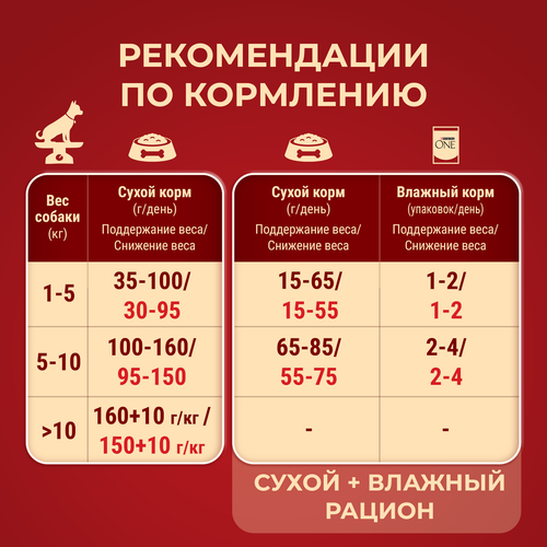 Корм сухой для взрослых собак PURINA ONE Мини Здоровый вес для мелких пород, склонных к набору веса с индейкой и рисом, 1,5кг, вид
