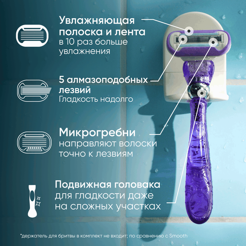 Бритва женская GILLETTE Venus Swirl, с 1 сменной кассетой, вид