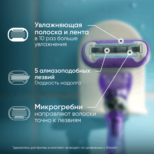 Кассеты сменные для бритья GILLETTE Venus Swirl, 4шт, картинка