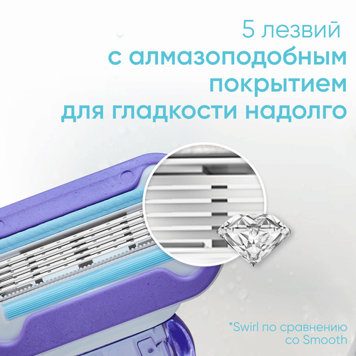 Кассеты сменные для бритья GILLETTE Venus Swirl, 4шт, картинка