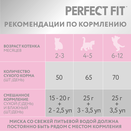 Корм сухой для котят Perfect Fit с курицей до 12 месяцев, 650г, крупный план