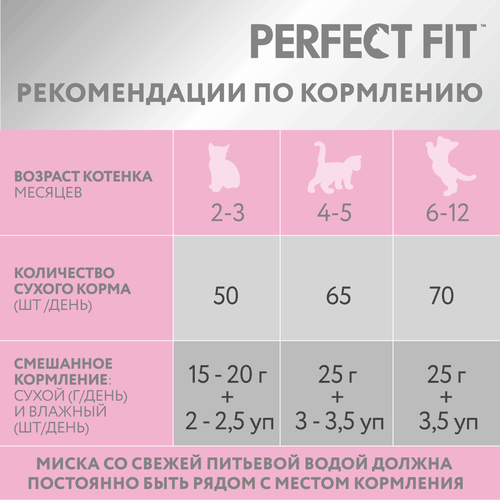 Корм сухой для котят Perfect Fit с курицей до 12 месяцев, 650г, изображение