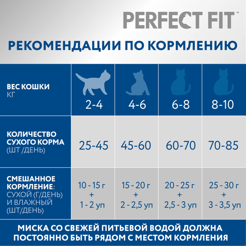 Корм сухой для кошек Perfect Fit с курицей, 650г, фотография