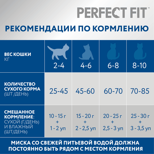 Корм сухой для кошек Perfect Fit с курицей, 650г, фотография
