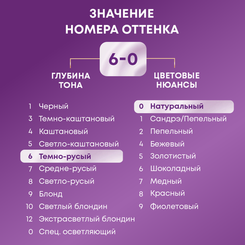 Крем-краска для волос ПАЛЕТТ Интенсивный цвет 6–0 (N5) Темно-русый, 110мл, картинка