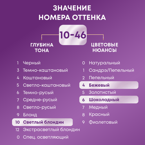 Крем-краска для волос ПАЛЕТТ Интенсивный цвет 10–46 Пудровый блонд, 110мл, фотография