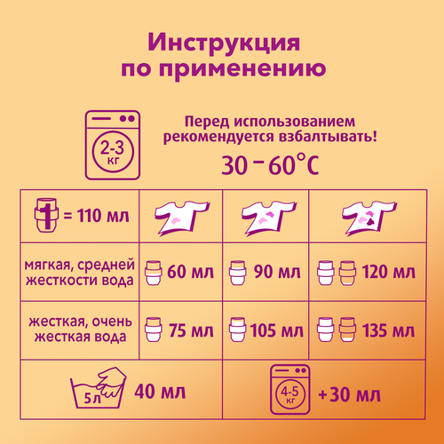 Гель для стирки ЛАСКА Уход и восстановление, 3л, изображение