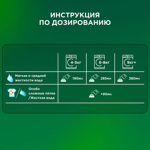 Стиральный порошок ARIEL Горный родник, автомат, 9кг, фотография