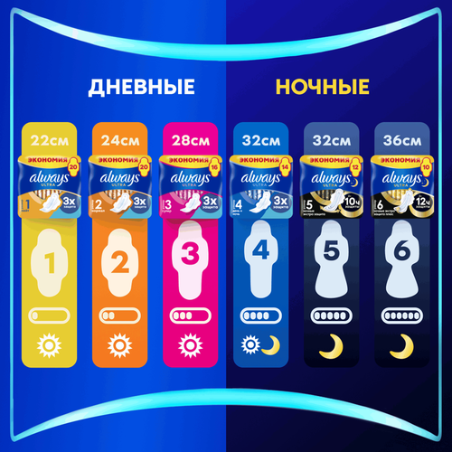 Прокладки ALWAYS Ultra Супер, с крылышками, 30шт, детальное фото