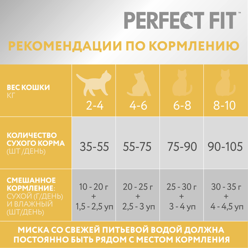 Корм сухой для взрослых кошек PERFECT FIT с индейкой, с чувствительным пищеварением, 1,2кг, детальное фото