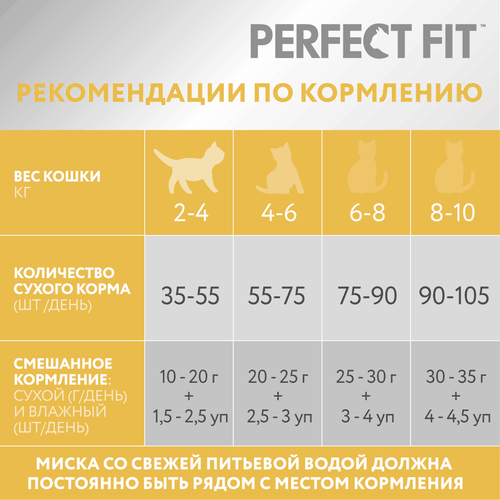 Корм сухой для кошек Perfect Fit с индейкой с чувствительным пищеварением, 1.2кг, вид
