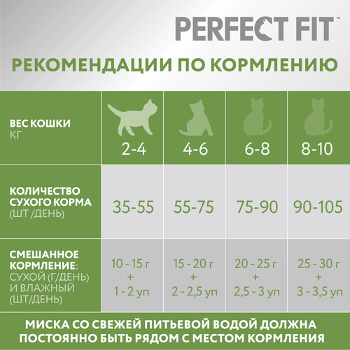 Корм сухой для кошек Perfect Fit с индейкой с чувствительным пищеварением, 650г, крупный план