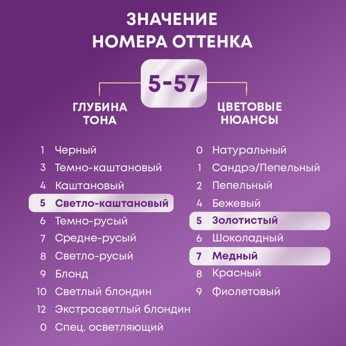 Крем-краска для волос ПАЛЕТТ Интенсивный цвет 5–57 (GK4) Благородный каштан, 110мл, картинка