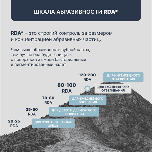 Зубная паста PRESIDENT White, 75мл, фото