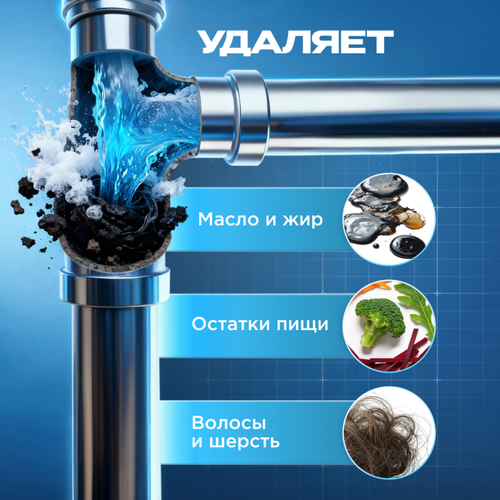 Средство для чистки труб SYNERGETIC, 1л, детальное фото