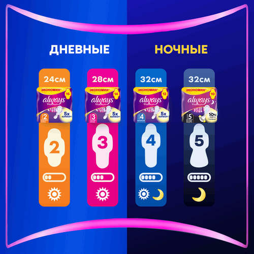 Прокладки ALWAYS Platinum Супер Плюс, ультратонкие, с крылышками, 14шт, картинка