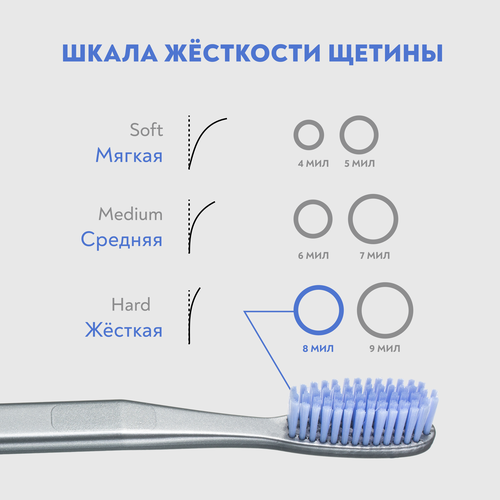 Зубная щетка PRESIDENT White, крупный план