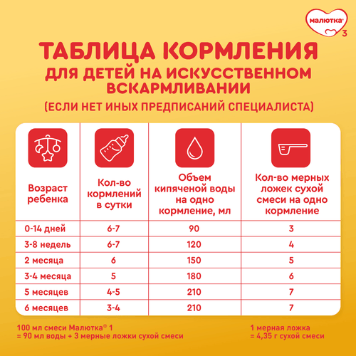 Смесь молочная МАЛЮТКА 1, с 0 месяцев, 2х600г, картинка