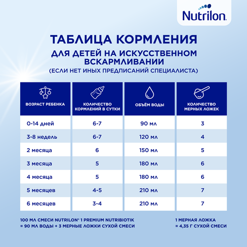 Смесь молочная NUTRILON Premium 1, с 0 месяцев, 2х600г, крупный план