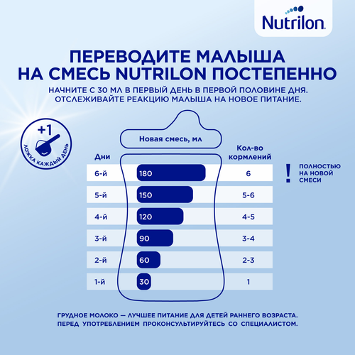 Молочко детское NUTRILON Premium 3, с 12 месяцев, 2х600г, изображение