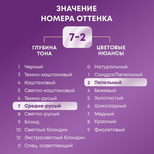 Крем-краска для волос ПАЛЕТТ Интенсивный цвет 7–2 Холодный русый, 110мл, крупный план