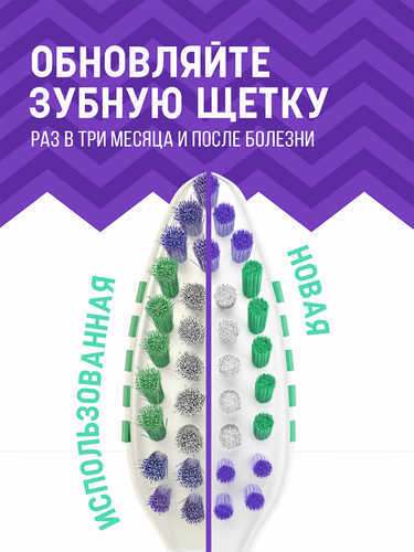 Зубная щетка COLGATE Зиг Заг многофункциональная, средней жесткости, фотография
