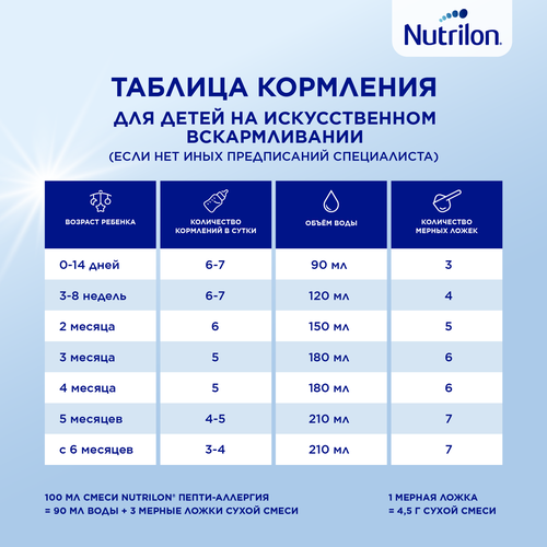 Смесь NUTRILON Пепти Аллергия, с 0 месяцев, 800г, фото