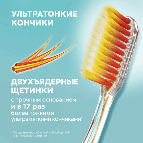 Зубная щетка COLGATE Шелковые Нити Ультра, ультрамягкая, фотография