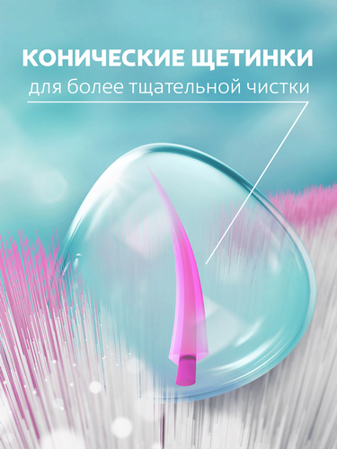 Зубная щетка COLGATE Шелковые Нити Ультра, ультрамягкая, фото