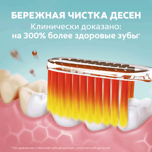 Зубная щетка COLGATE Шелковые Нити Ультра, ультрамягкая, фотография