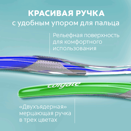 Зубная щетка COLGATE Шелковые Нити Ультра, ультрамягкая, изображение