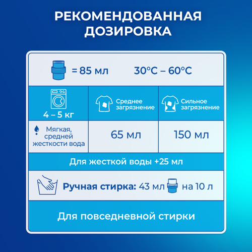 Гель для стирки белого белья ЛОСК Горное Озеро, 1.95л, фотография