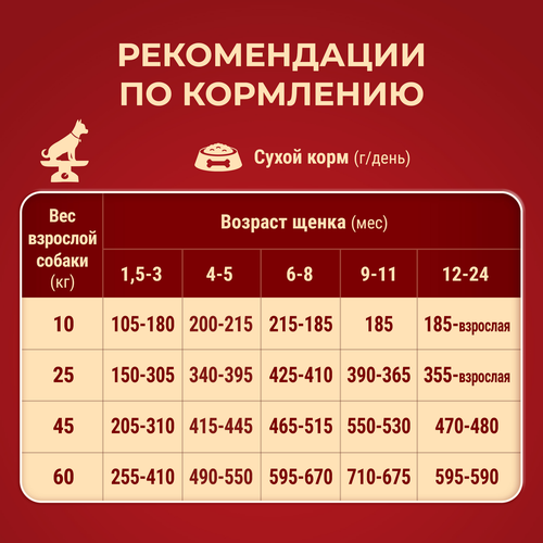 Корм сухой для щенков PURINA ONE Курица, для средних и крупных пород, 1,8кг, фото