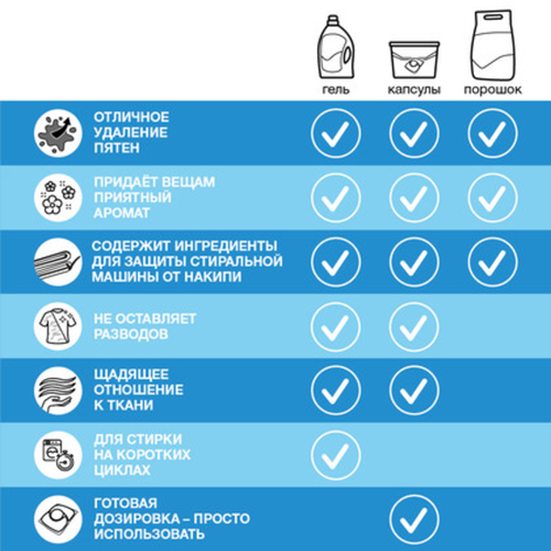 Гель для стирки ПЕРСИЛ Sensitive, для чувствительной кожи, 1.95л, вид