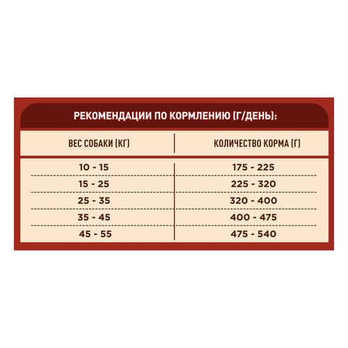 Корм сухой для взрослых собак PURINA ONE для средних и крупных пород, с высоким содержанием говядины и с рисом, 3,8кг, фотография