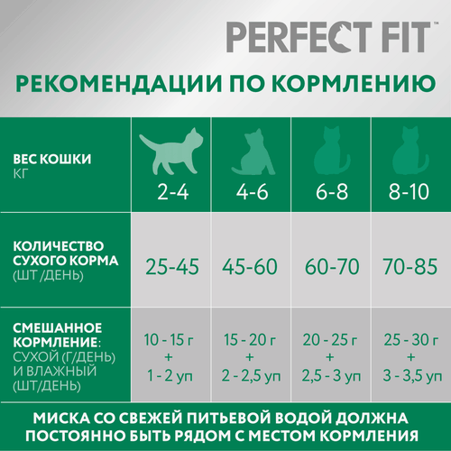 Корм сухой для кошек Perfect Fit с курицей для стерилизованных, 2.5кг, детальное фото