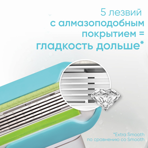Кассеты сменные для бритья GILLETTE Venus Embrace Extra Smooth, 6шт, фотография