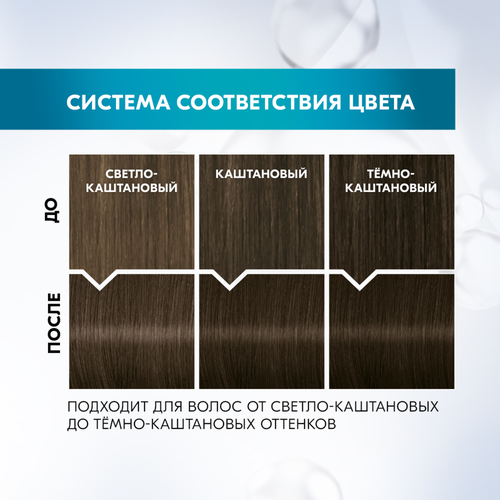 Краска для волос ГЛИСС КУР Уход&Увлажнение 5–1 Холодный каштановый, 165мл, вид