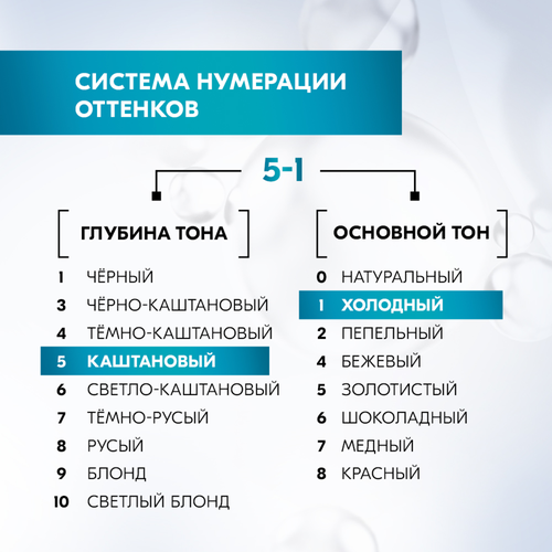 Краска для волос ГЛИСС КУР Уход&Увлажнение 5–1 Холодный каштановый, 165мл, фото