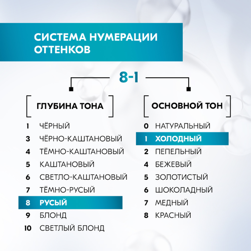 Краска для волос ГЛИСС КУР Уход&Увлажнение 8–1 Холодный пепельно-русый, 165мл, детальное фото