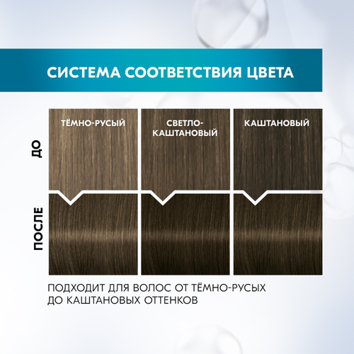 Краска для волос ГЛИСС КУР Уход&Увлажнение 6–0 Светло-каштановый, 165мл, изображение
