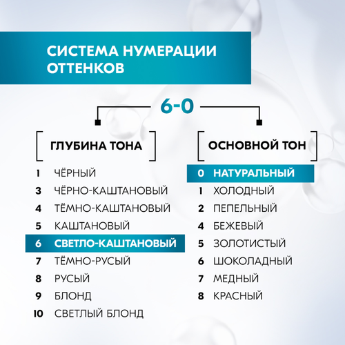 Краска для волос ГЛИСС КУР Уход&Увлажнение 6–0 Светло-каштановый, 165мл, вид