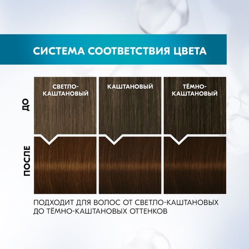 Краска для волос ГЛИСС КУР Уход&Увлажнение 5–65 Лесной орех, 165мл, детальное фото
