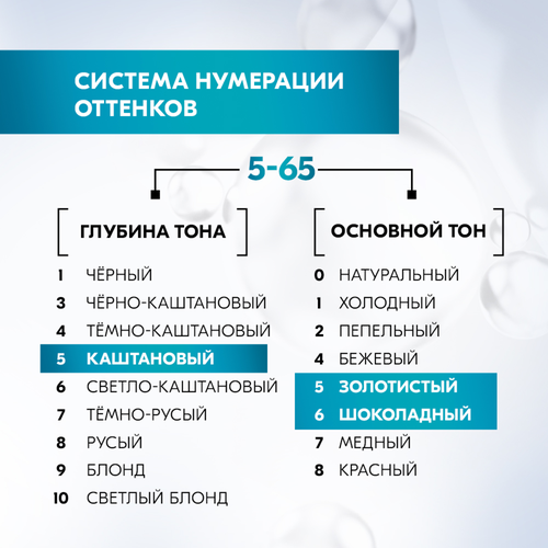 Краска для волос ГЛИСС КУР Уход&Увлажнение 5–65 Лесной орех, 165мл, изображение