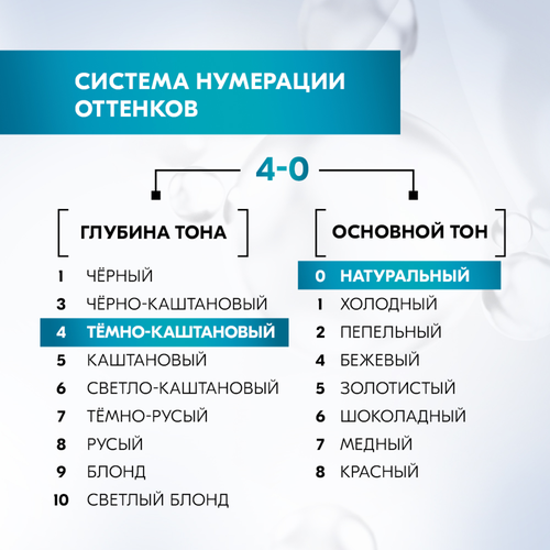 Краска для волос ГЛИСС КУР Уход&Увлажнение 4–0 Темно-каштановый, 165г, детальное фото