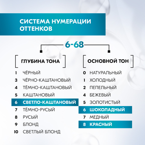Краска для волос ГЛИСС КУР Уход&Увлажнение 6–68 Шоколадный каштановый, 165мл, изображение