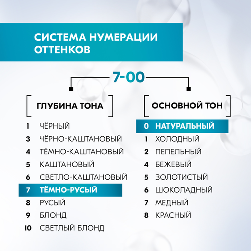 Краска для волос ГЛИСС КУР Уход&Увлажнение 7–00 Темно-русый, 165мл, детальное фото