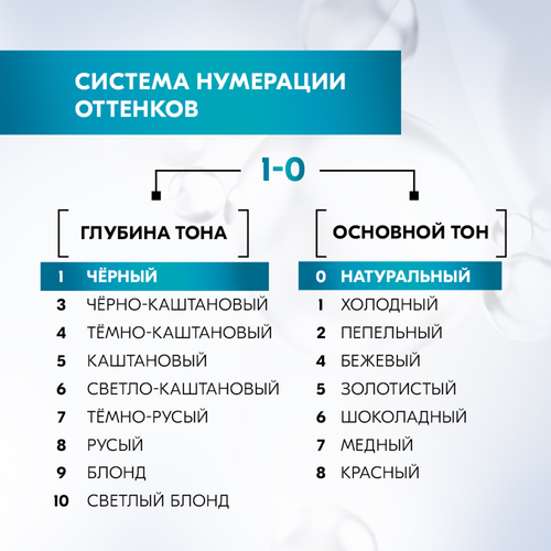 Краска для волос ГЛИСС КУР 1–0 Глубокий черный, 165мл, детальное фото