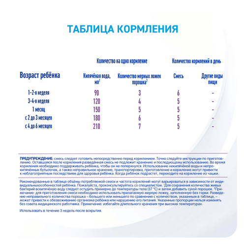 Смесь детская NAN 1 Гипоаллергенный, с рождения, 800г, детальное фото