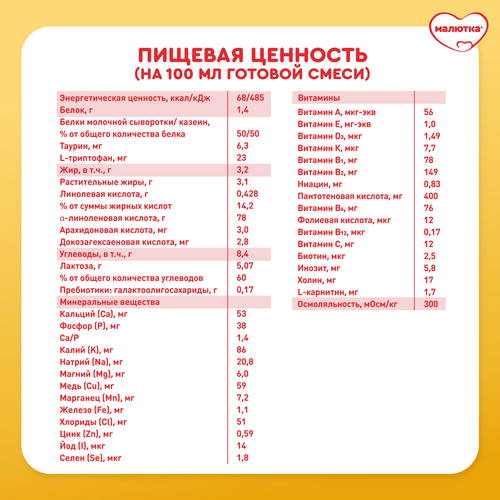 Смесь кисломолочная МАЛЮТКА 2, с 6 месяцев, 600г, фотография